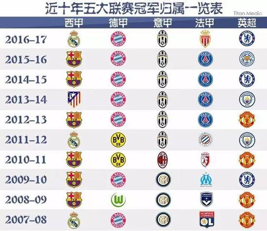 们的阵容和